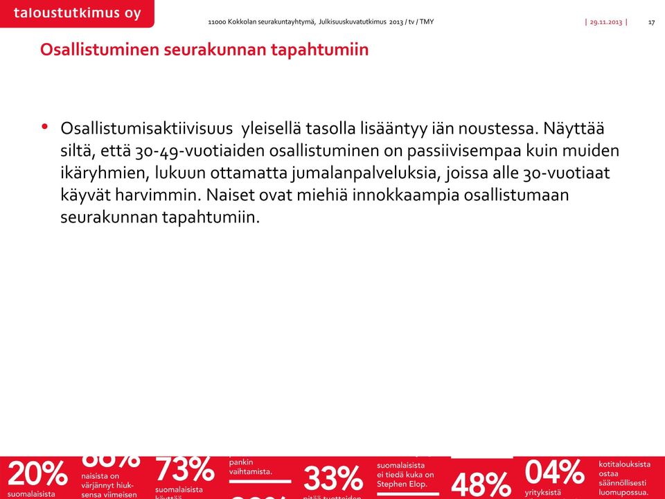 lisääntyy iän noustessa.