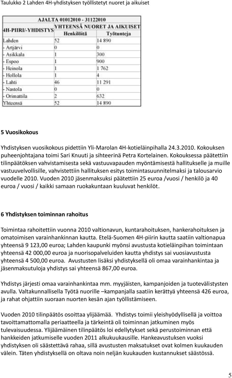 Kokouksessa päätettiin tilinpäätöksen vahvistamisesta sekä vastuuvapauden myöntämisestä hallitukselle ja muille vastuuvelvollisille, vahvistettiin hallituksen esitys toimintasuunnitelmaksi ja