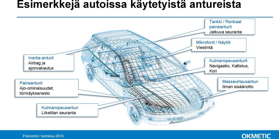 Paineanturit Ajo-ominaisuudet, törmäyksenesto Kulmanopeusanturit Navigaatio, Kallistus,