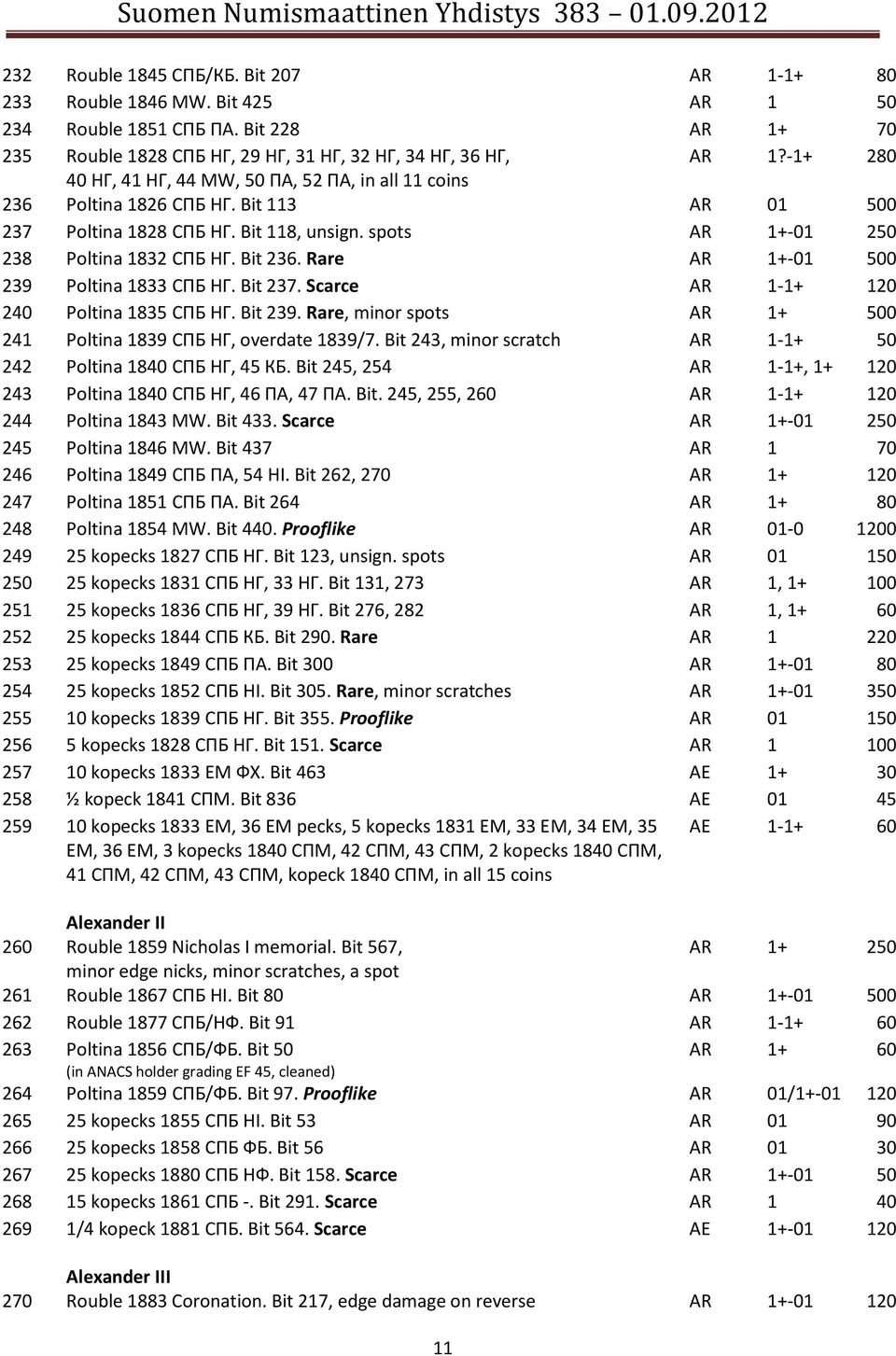 Rare AR 1+-01 500 239 Poltina 1833 СПБ НГ. Bit 237. Scarce AR 1-1+ 120 240 Poltina 1835 СПБ НГ. Bit 239. Rare, minor spots AR 1+ 500 241 Poltina 1839 СПБ НГ, overdate 1839/7.