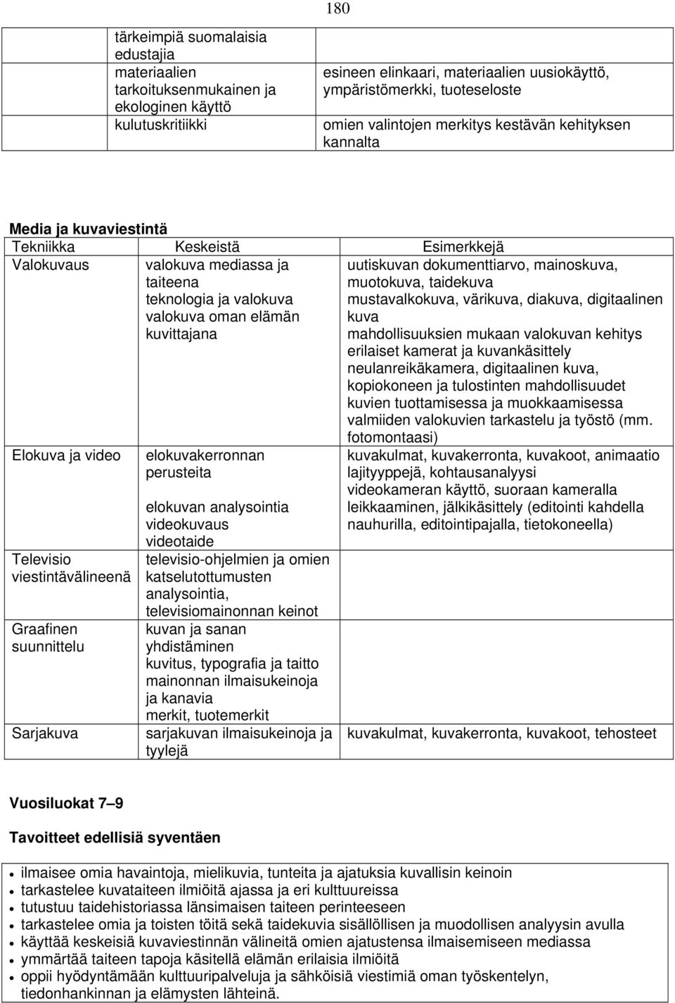 kuvittajana uutiskuvan dokumenttiarvo, mainoskuva, muotokuva, taidekuva mustavalkokuva, värikuva, diakuva, digitaalinen kuva mahdollisuuksien mukaan valokuvan kehitys erilaiset kamerat ja