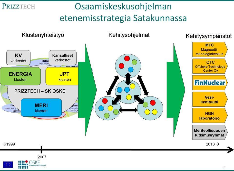 Magneettiteknologiakeskus OTC Offshore Technology Center Oy PRIZZTECH SK OSKE MERI