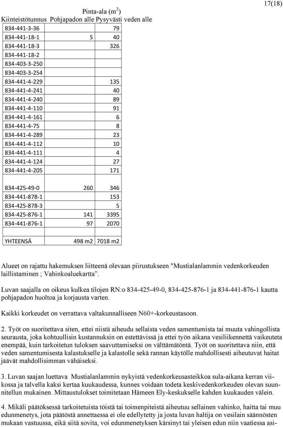 425 878 3 5 834 425 876 1 141 3395 834 441 876 1 97 2070 YHTEENSÄ 498 m2 7018 m2 Alueet on rajattu hakemuksen liitteenä olevaan piirustukseen "Mustialanlammin vedenkorkeuden laillistaminen ;