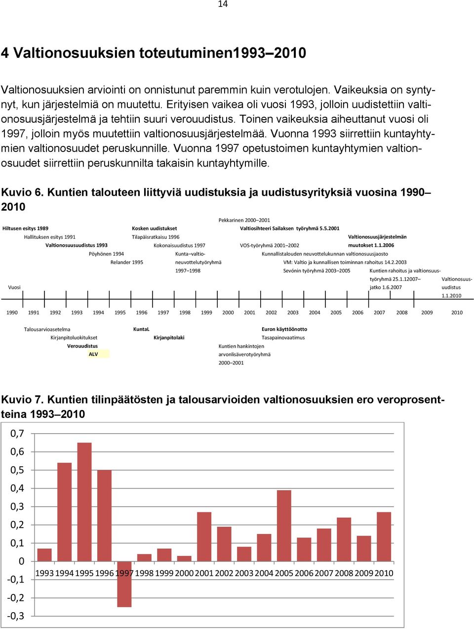 Toinen vaikeuksia aiheuttanut vuosi oli 1997, jolloin myös muutettiin valtionosuusjärjestelmää. Vuonna 1993 siirrettiin kuntayhtymien valtionosuudet peruskunnille.