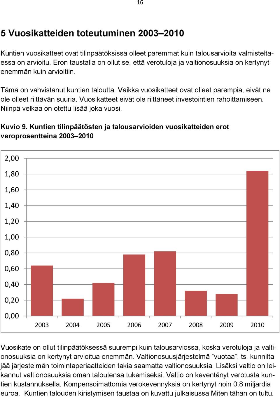 Vaikka vuosikatteet ovat olleet parempia, eivät ne ole olleet riittävän suuria. Vuosikatteet eivät ole riittäneet investointien rahoittamiseen. Niinpä velkaa on otettu lisää joka vuosi. Kuvio 9.