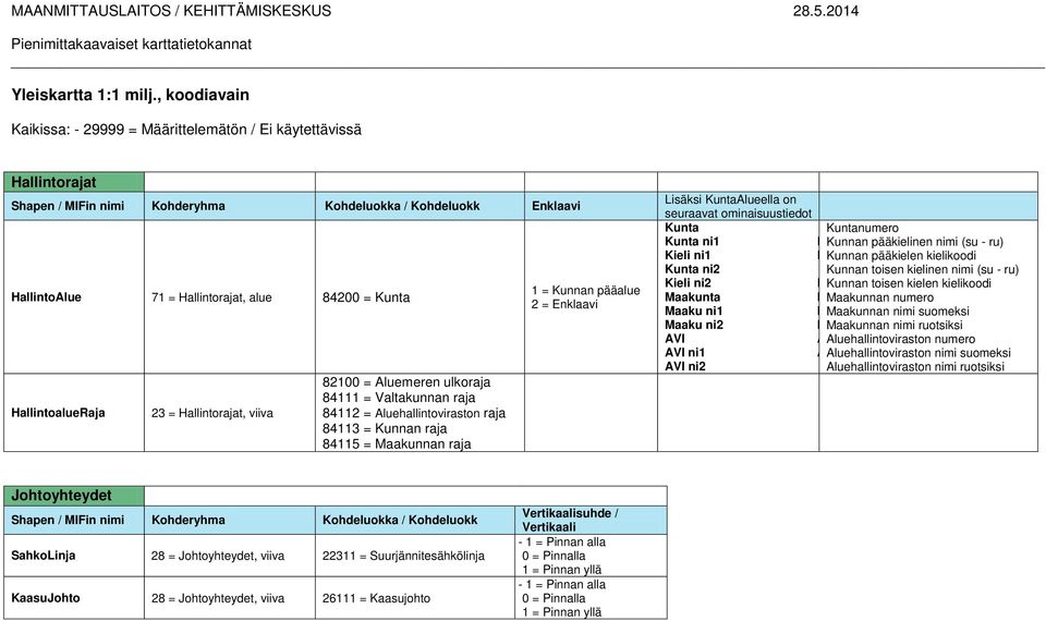 HallintoalueRaja 23 = Hallintorajat, viiva 82100 = Aluemeren ulkoraja 84111 = Valtakunnan raja 84112 = Aluehallintoviraston raja 84113 = Kunnan raja 84115 = Maakunnan raja 1 = Kunnan pääalue 2 =