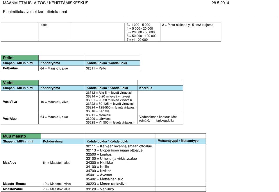 36321 = 20-50 m leveä virtavesi 36322 = 50-125 m leveä virtavesi 36324 = 125-500 m leveä virtavesi 36316 = Kanava VesiAlue 36211 = Merivesi 64 = Maasto1, alue Vedenpinnan korkeus Metreinä 0,1 m