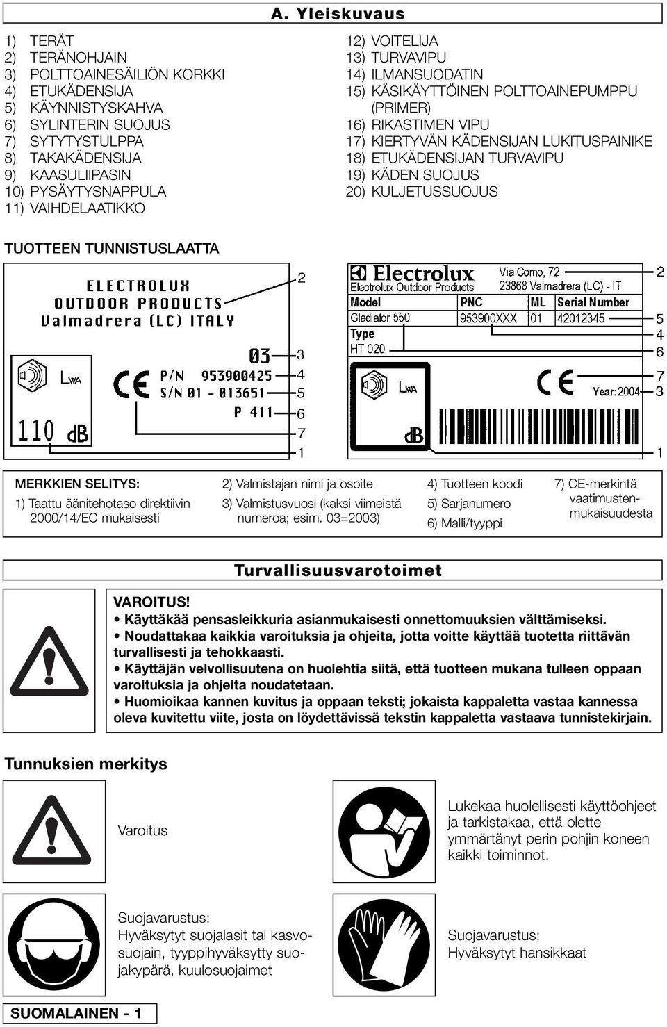 KÄDEN SUOJUS 20) KULJETUSSUOJUS TUOTTEEN TUNNISTUSLAATTA MERKKIEN SELITYS: 1) Taattu äänitehotaso direktiivin 2000/14/EC mukaisesti 2) Valmistajan nimi ja osoite 3) Valmistusvuosi (kaksi viimeistä