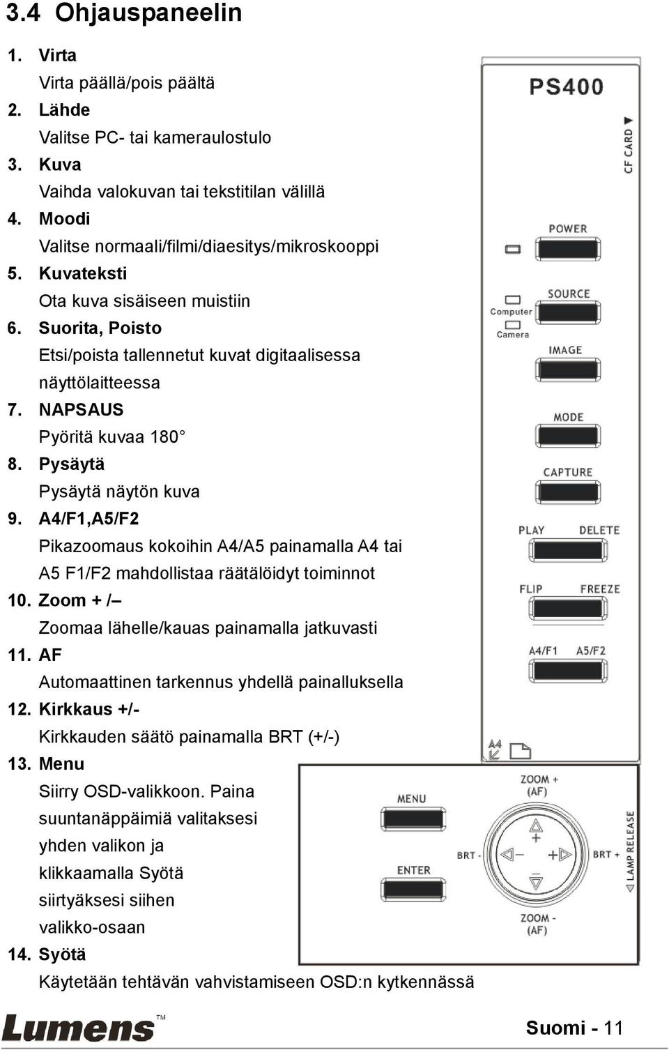 A4/F1,A5/F2 Pikazoomaus kokoihin A4/A5 painamalla A4 tai A5 F1/F2 mahdollistaa räätälöidyt toiminnot 10. Zoom + / Zoomaa lähelle/kauas painamalla jatkuvasti 11.