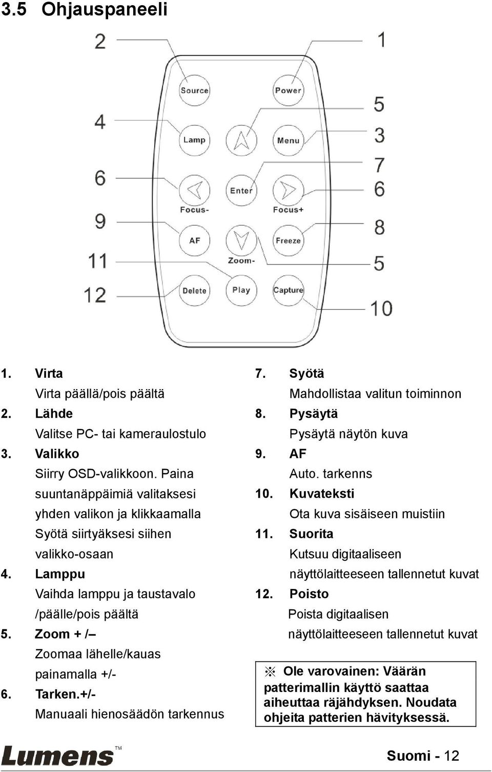 Zoom + / Zoomaa lähelle/kauas painamalla +/- 6. Tarken.+/- Manuaali hienosäädön tarkennus 7. Syötä Mahdollistaa valitun toiminnon 8. Pysäytä Pysäytä näytön kuva 9. AF Auto. tarkenns 10.