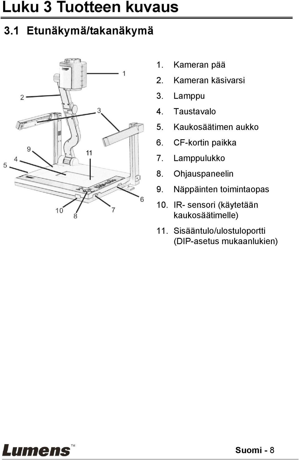 CF-kortin paikka 7. Lamppulukko 8. Ohjauspaneelin 9. Näppäinten toimintaopas 10.