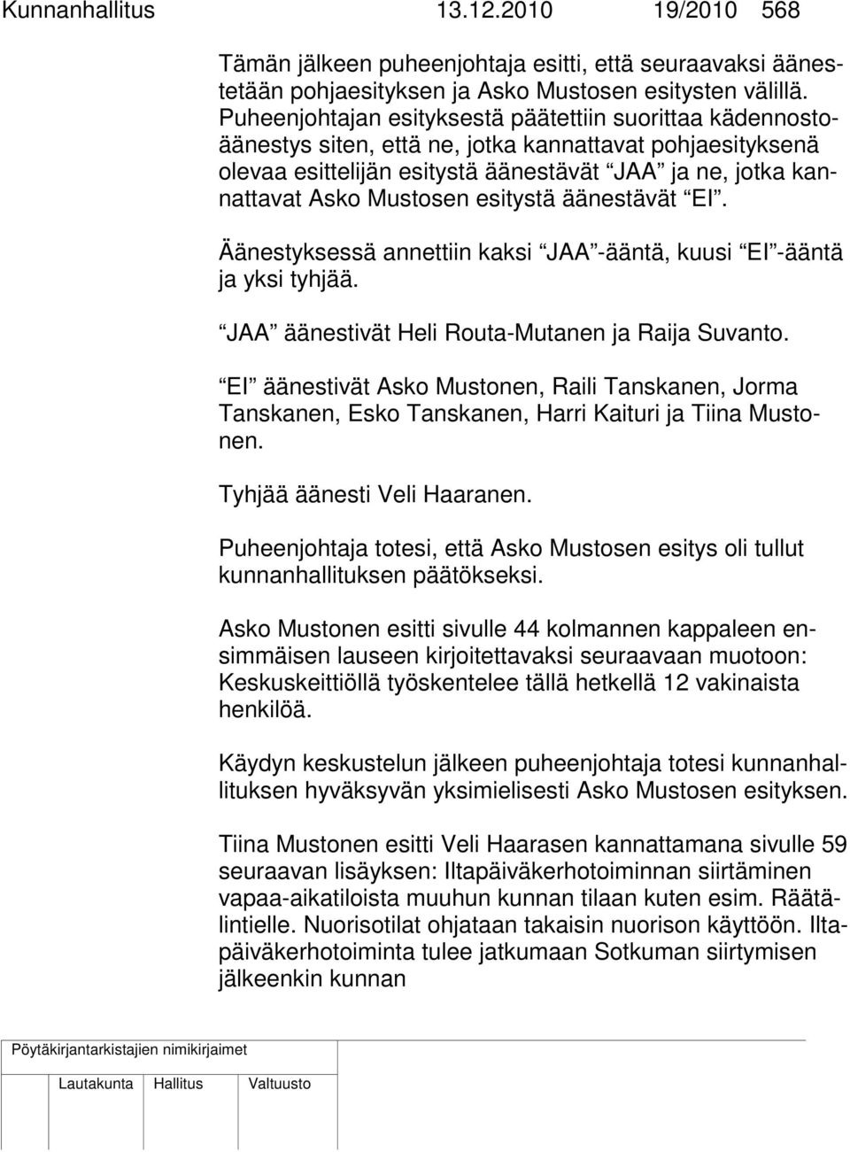 esitystä äänestävät EI. Äänestyksessä annettiin kaksi JAA -ääntä, kuusi EI -ääntä ja yksi tyhjää. JAA äänestivät Heli Routa-Mutanen ja Raija Suvanto.