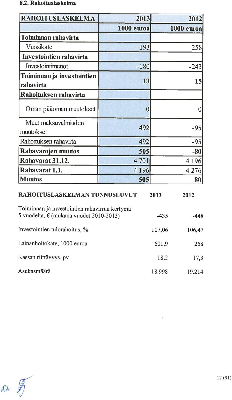 Rahavarojenmuutos Rahavarat3l.12