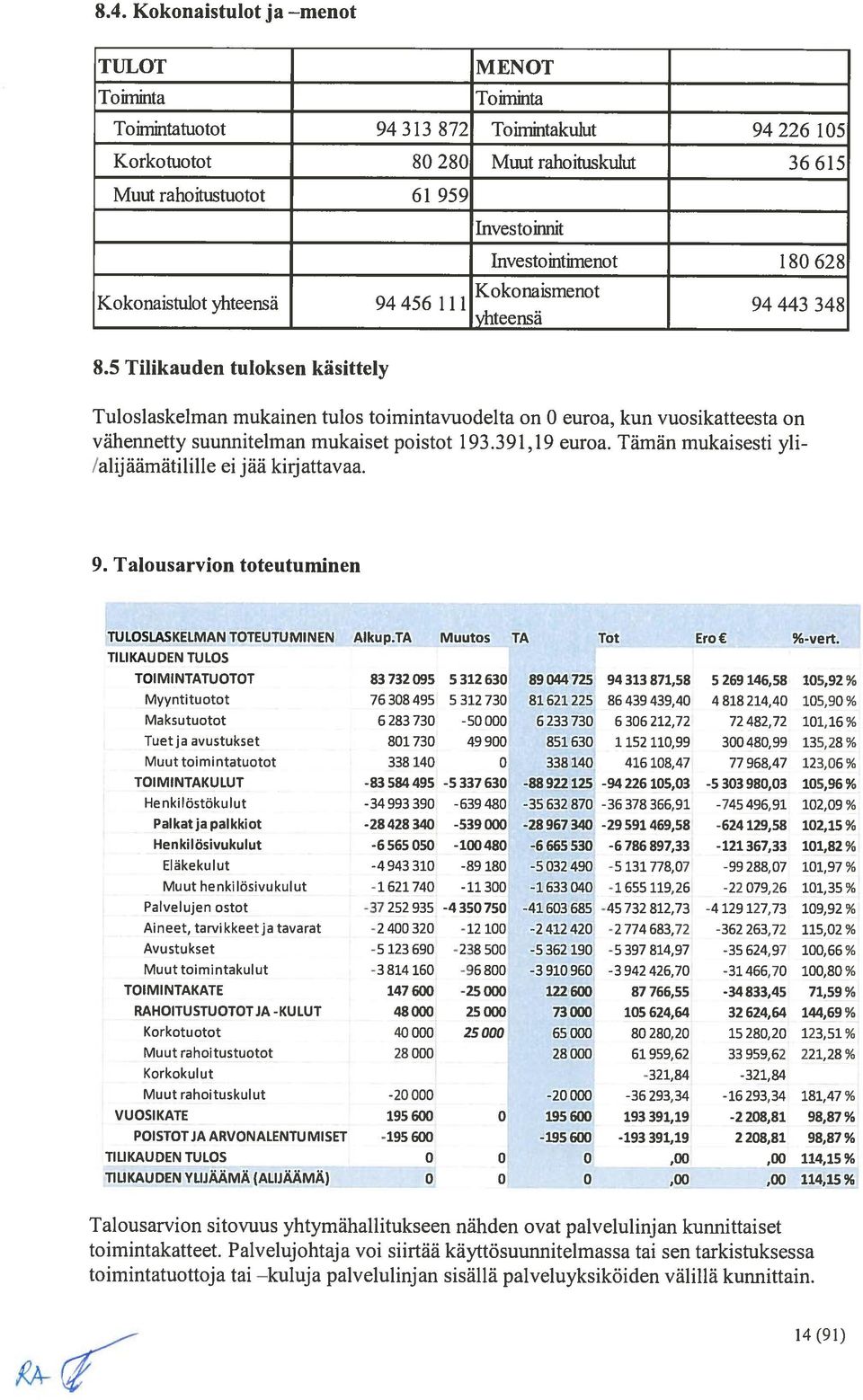 5 Tilikauden tuloksen käsittely Tuloslaskelman mukainen tubs toimintavuodelta on 0 euroa, kun vuosikatteesta on vahennetty suunnitelrnan mukaiset poistot 193.391,19 euroa.