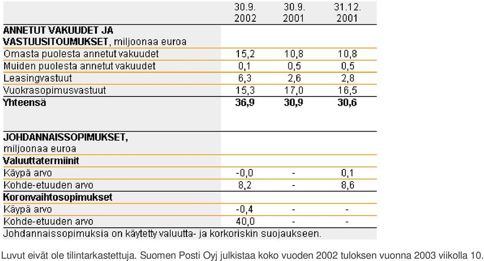 Suomen Posti Oyj julkistaa