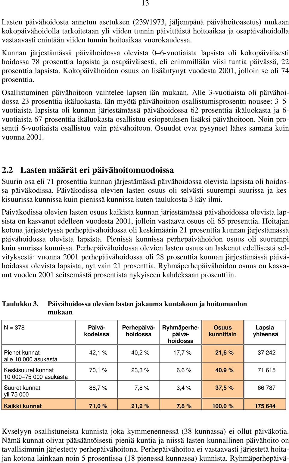 Kunnan järjestämässä päivähoidossa olevista 0 6-vuotiaista lapsista oli kokopäiväisesti hoidossa 78 prosenttia lapsista ja osapäiväisesti, eli enimmillään viisi tuntia päivässä, 22 prosenttia