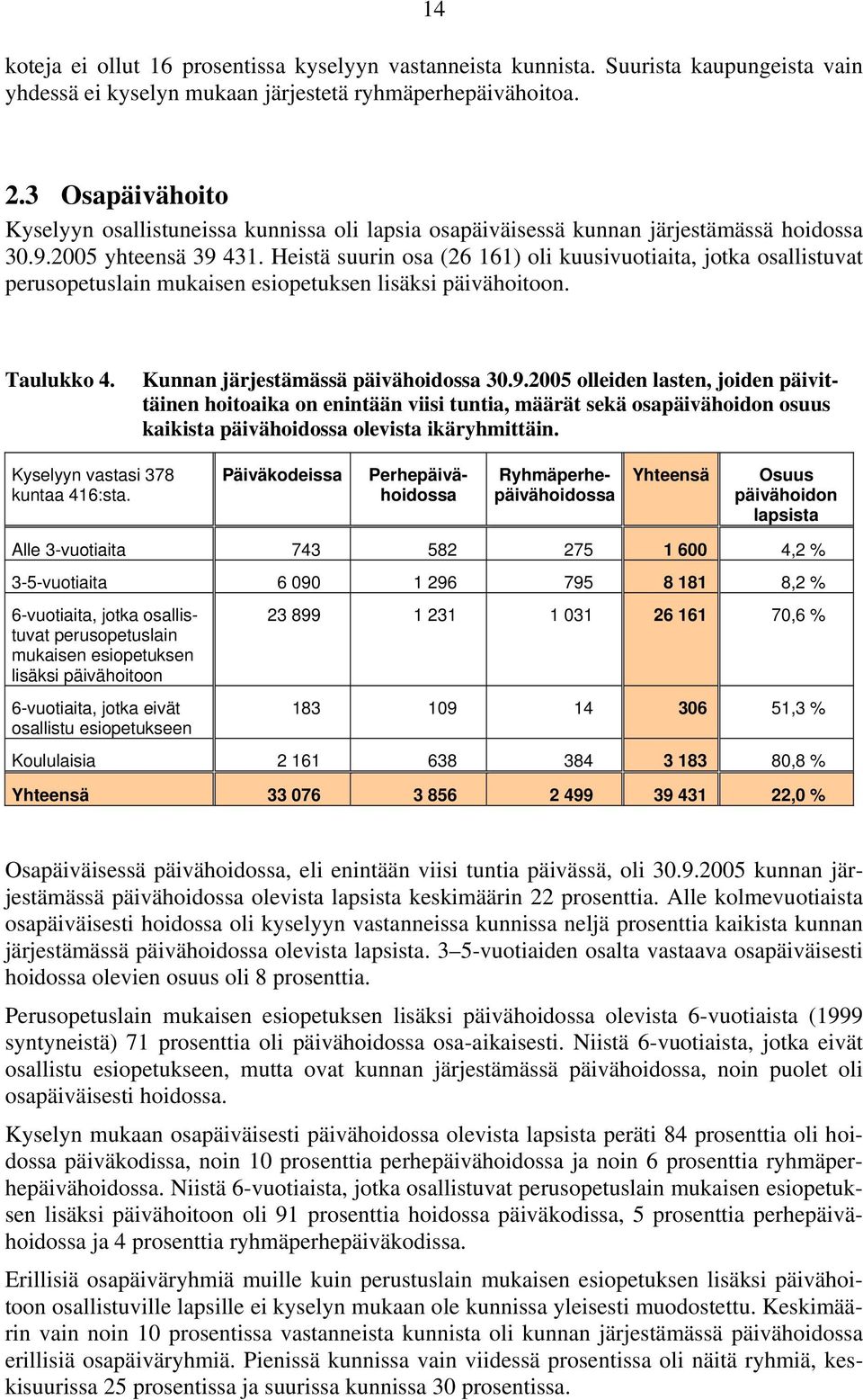 Heistä suurin osa (26 161) oli kuusivuotiaita, jotka osallistuvat perusopetuslain mukaisen esiopetuksen lisäksi päivähoitoon. Taulukko 4. Kunnan järjestämässä päivähoidossa 30.9.