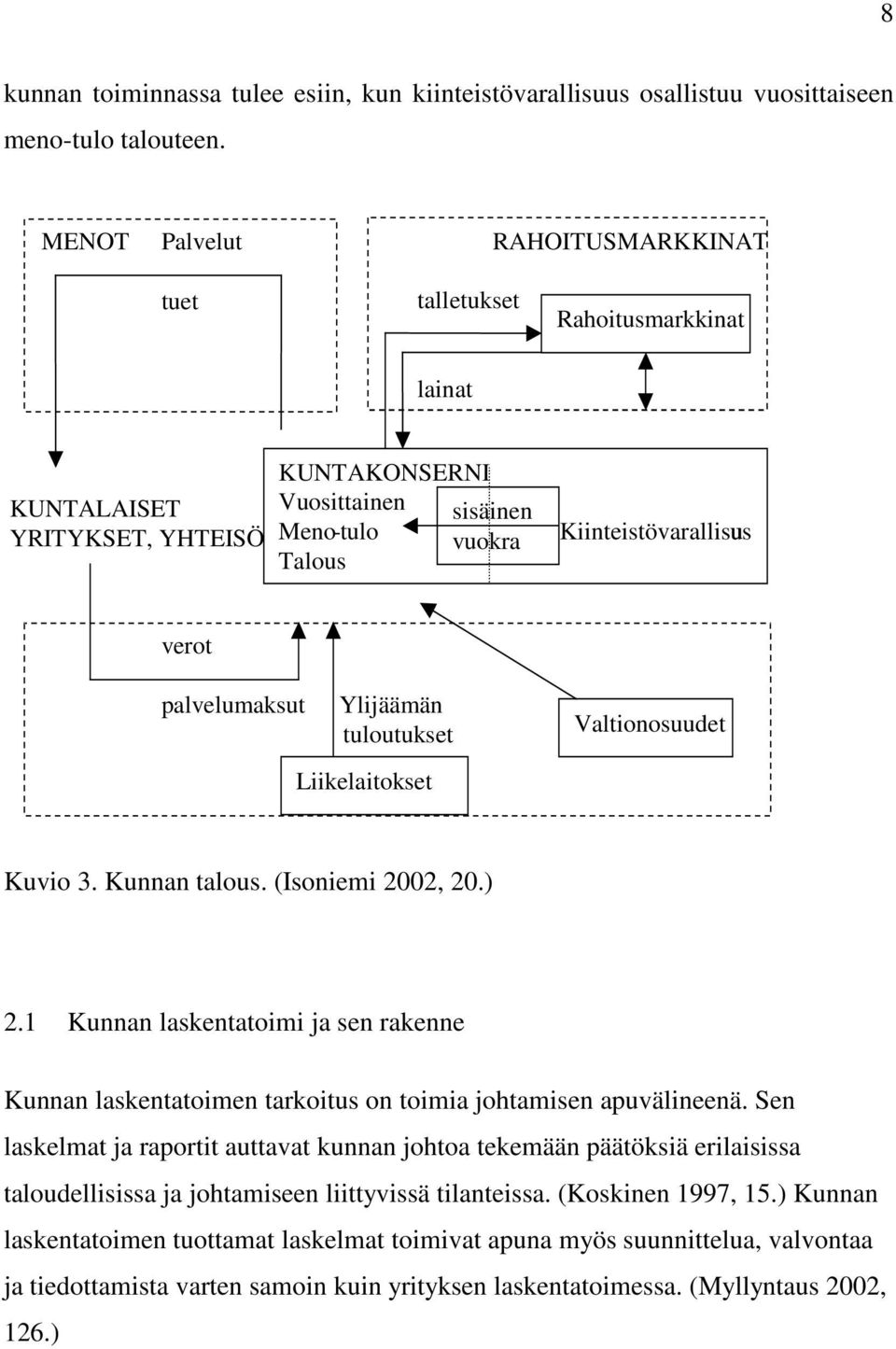 palvelumaksut Ylijäämän tuloutukset Liikelaitokset Valtionosuudet Kuvio 3. Kunnan talous. (Isoniemi 2002, 20.) 2.