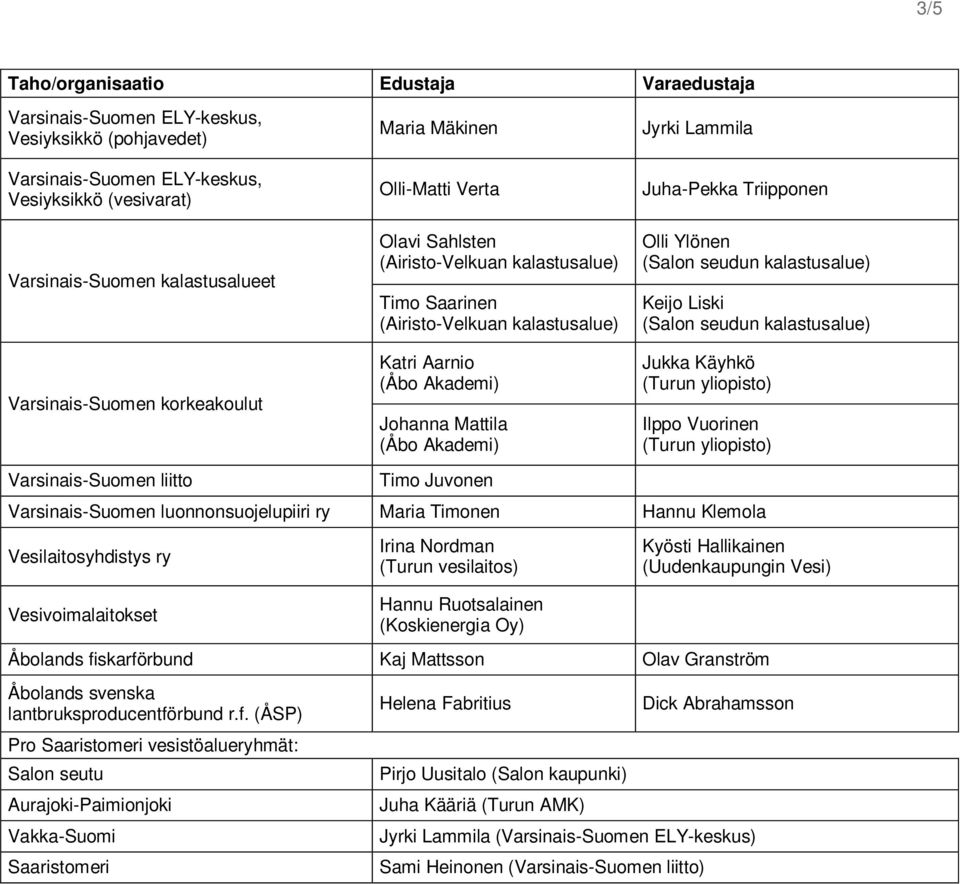 kalastusalue) Jukka Käyhkö (Turun yliopisto) Ilppo Vuorinen (Turun yliopisto) Varsinais-Suomen liitto Timo Juvonen Varsinais-Suomen luonnonsuojelupiiri ry Maria Timonen Hannu Klemola