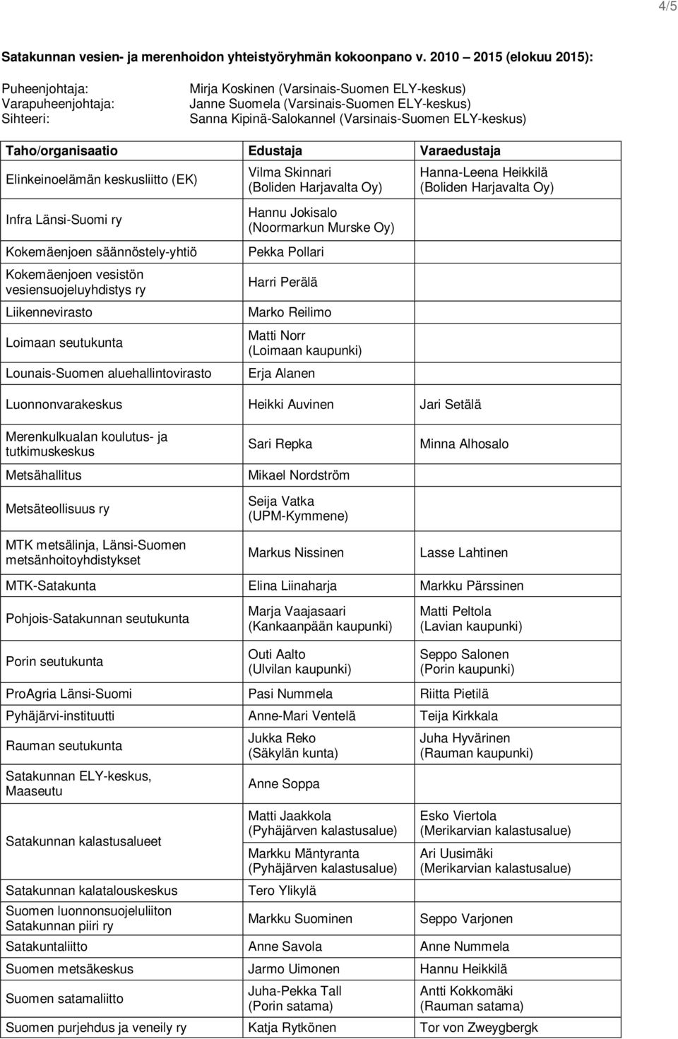 ELY-keskus) Elinkeinoelämän keskusliitto (EK) Vilma Skinnari (Boliden Harjavalta Oy) Hanna-Leena Heikkilä (Boliden Harjavalta Oy) Infra Länsi-Suomi ry Kokemäenjoen säännöstely-yhtiö Kokemäenjoen