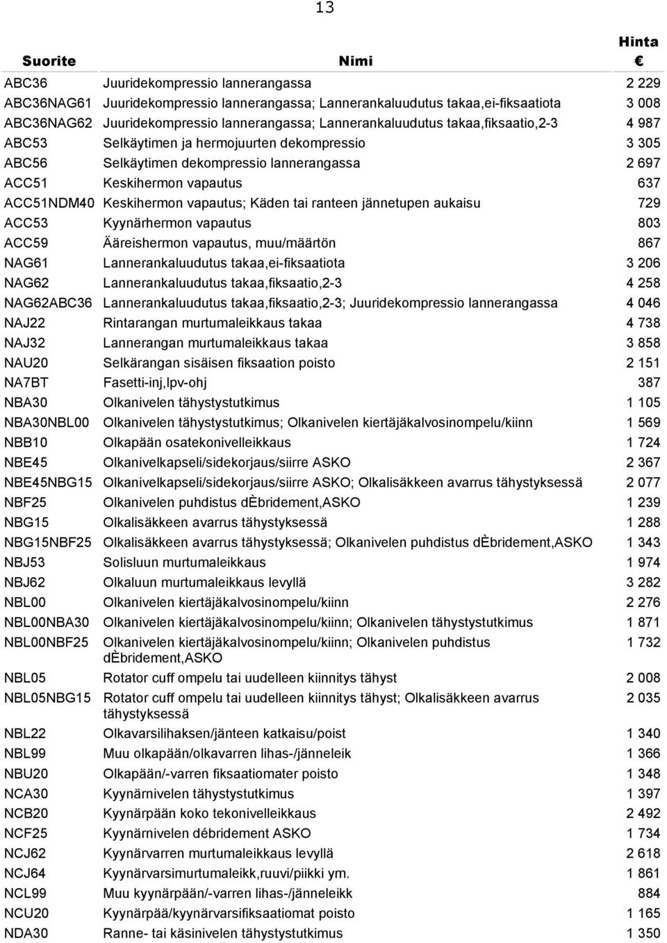 tai ranteen jännetupen aukaisu 729 ACC53 Kyynärhermon vapautus 803 ACC59 Ääreishermon vapautus, muu/määrtön 867 NAG61 Lannerankaluudutus takaa,ei-fiksaatiota 3 206 NAG62 Lannerankaluudutus