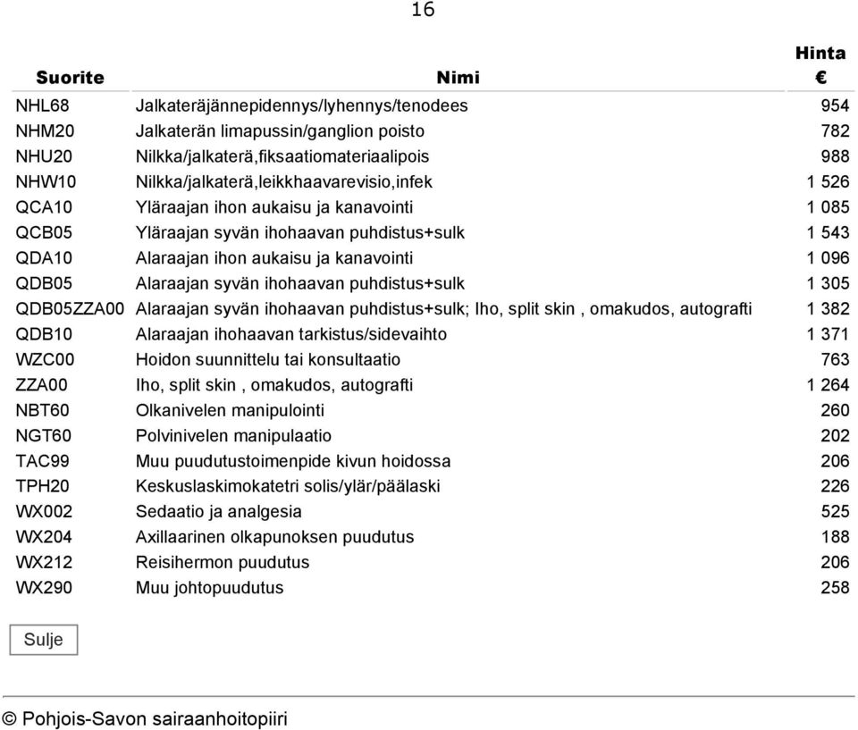 puhdistus+sulk 1 305 QDB05ZZA00 Alaraajan syvän ihohaavan puhdistus+sulk; Iho, split skin, omakudos, autografti 1 382 QDB10 Alaraajan ihohaavan tarkistus/sidevaihto 1 371 WZC00 Hoidon suunnittelu tai