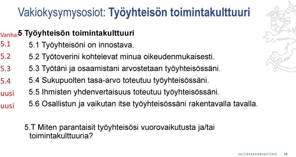5.4 Sukupuolten tasa-arvo toteutuu työyhteisössäni. 5.5 Ihmisten yhdenvertaisuus toteutuu työyhteisössäni. 5.6 Osallistun ja vaikutan itse työyhteisössäni rakentavalla tavalla.
