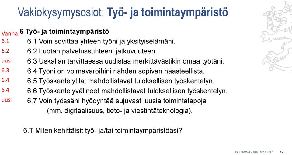 6.4 Työni on voimavaroihini nähden sopivan haasteellista. 6.5 Työskentelytilat mahdollistavat tuloksellisen työskentelyn. 6.6 Työskentelyvälineet mahdollistavat tuloksellisen työskentelyn.
