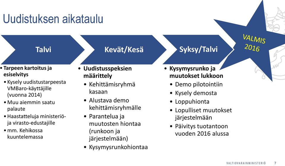 Kehikossa kuuntelemassa Uudistusspeksien määrittely Kehittämisryhmä kasaan Alustava demo kehittämisryhmälle Parantelua ja muutosten hiontaa