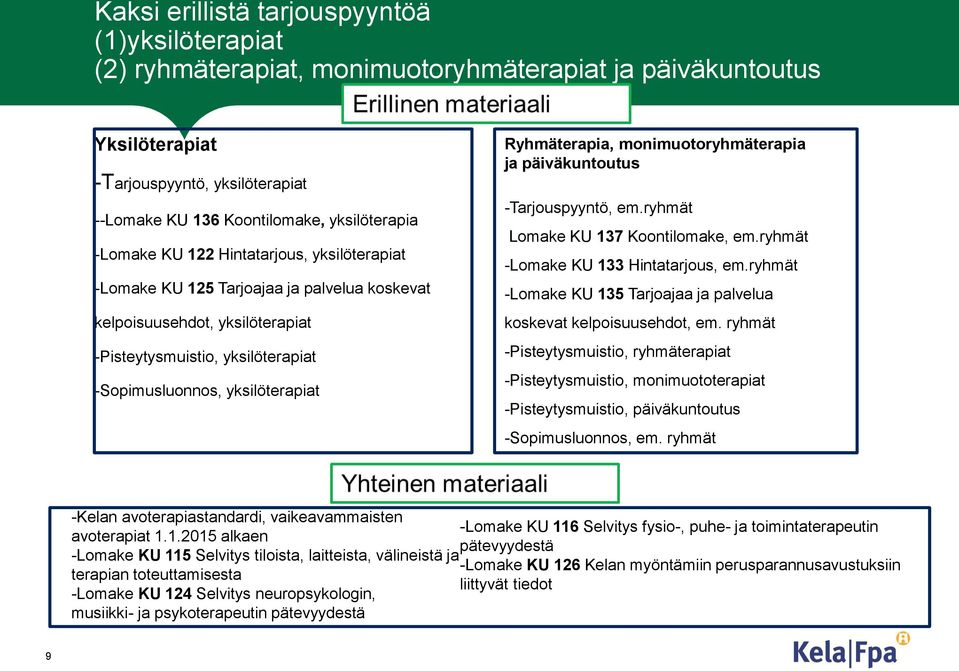 Ryhmäterapia, monimuotoryhmäterapia ja päiväkuntoutus -Tarjouspyyntö, em.ryhmät Lomake KU 137 Koontilomake, em.ryhmät -Lomake KU 133 Hintatarjous, em.