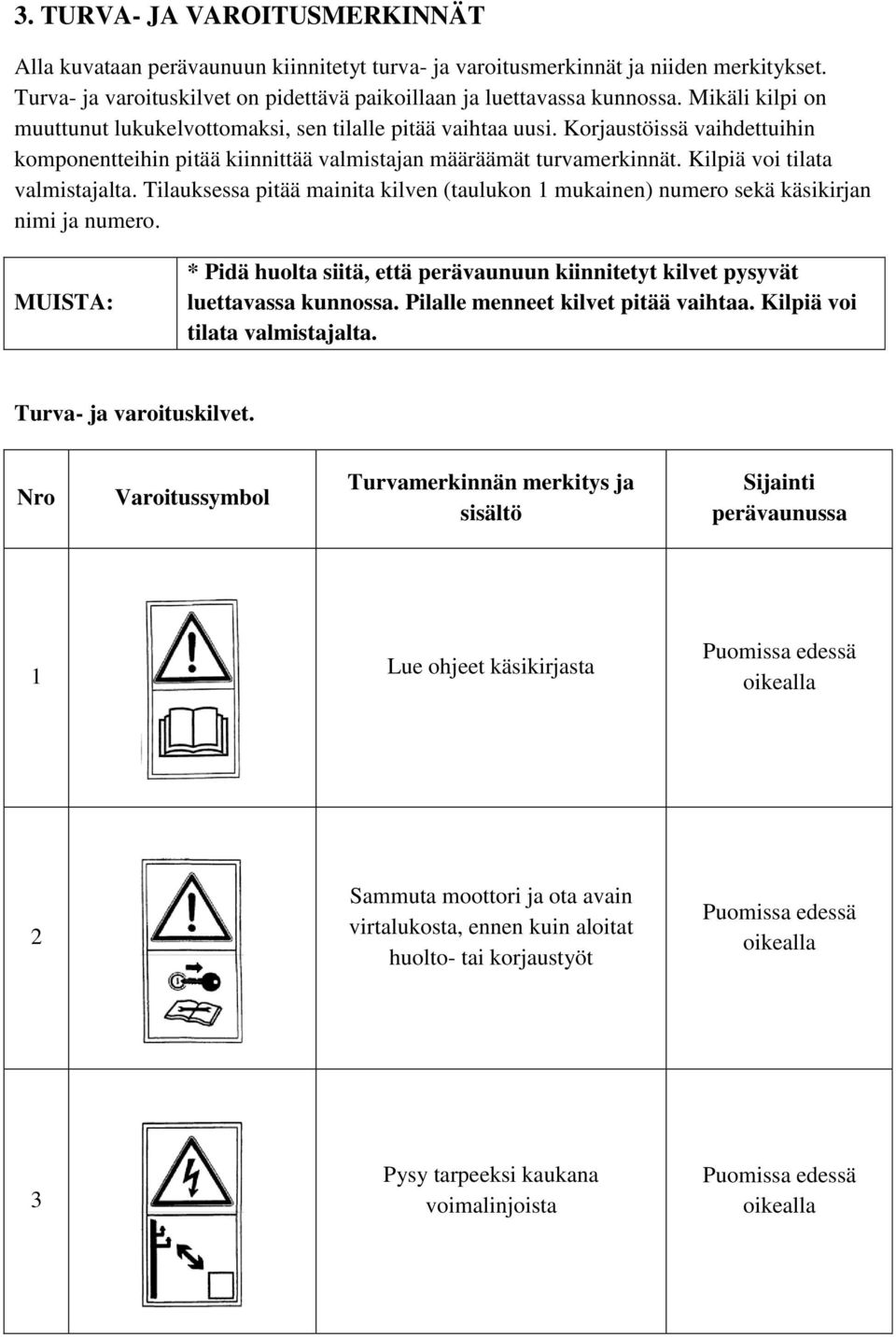 Kilpiä voi tilata valmistajalta. Tilauksessa pitää mainita kilven (taulukon 1 mukainen) numero sekä käsikirjan nimi ja numero.