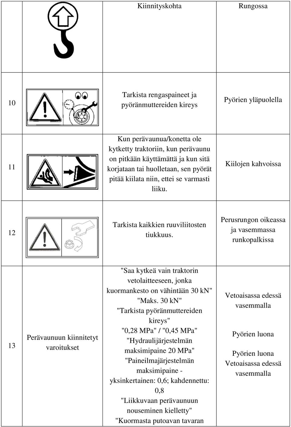 Perusrungon oikeassa ja vasemmassa runkopalkissa 13 Perävaunuun kiinnitetyt varoitukset "Saa kytkeä vain traktorin vetolaitteeseen, jonka kuormankesto on vähintään 30 kn" "Maks.