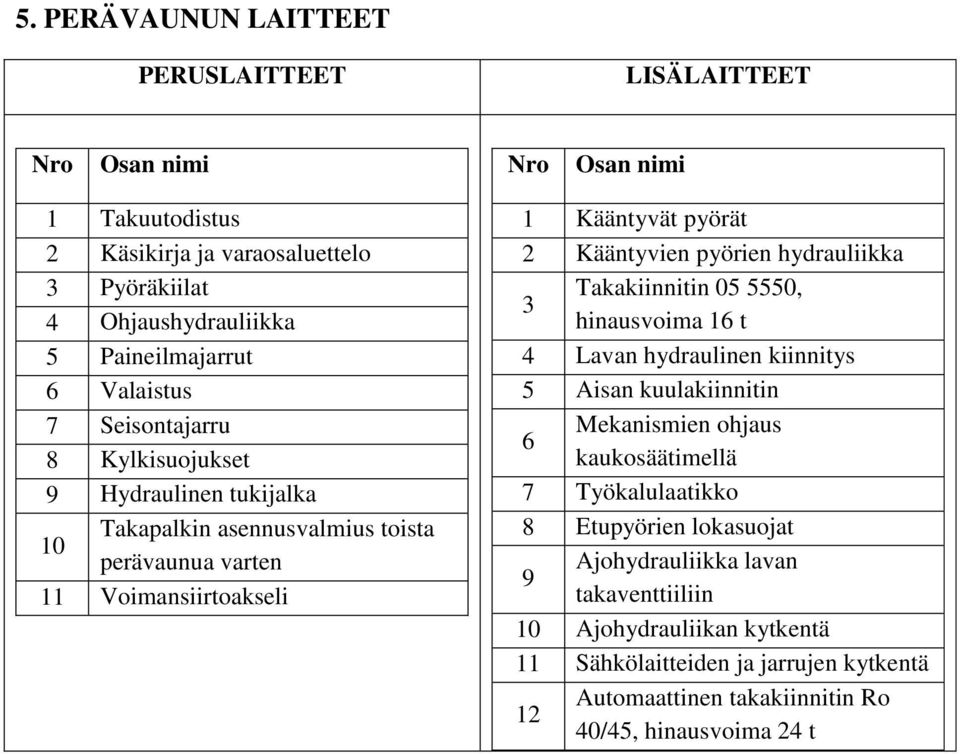 pyörien hydrauliikka Takakiinnitin 05 5550, 3 hinausvoima 16 t 4 Lavan hydraulinen kiinnitys 5 Aisan kuulakiinnitin Mekanismien ohjaus 6 kaukosäätimellä 7 Työkalulaatikko 8