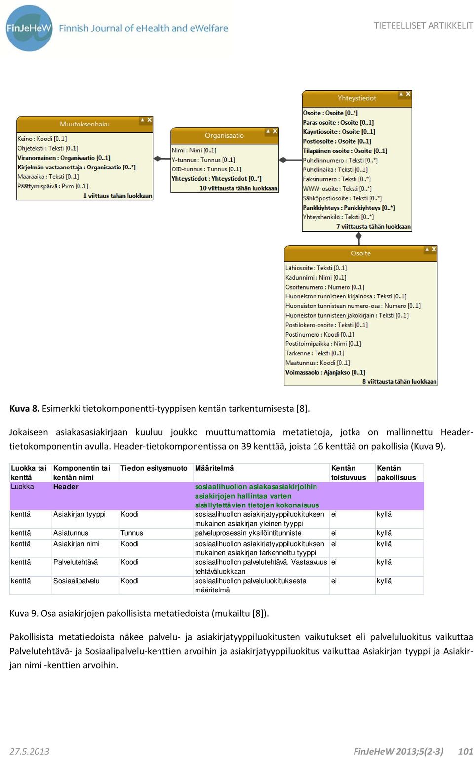 Luokka tai kenttä Komponentin tai kentän nimi Tiedon esitysmuoto Määritelmä Kentän toistuvuus Kentän pakollisuus Luokka Header sosiaalihuollon asiakasasiakirjoihin asiakirjojen hallintaa varten