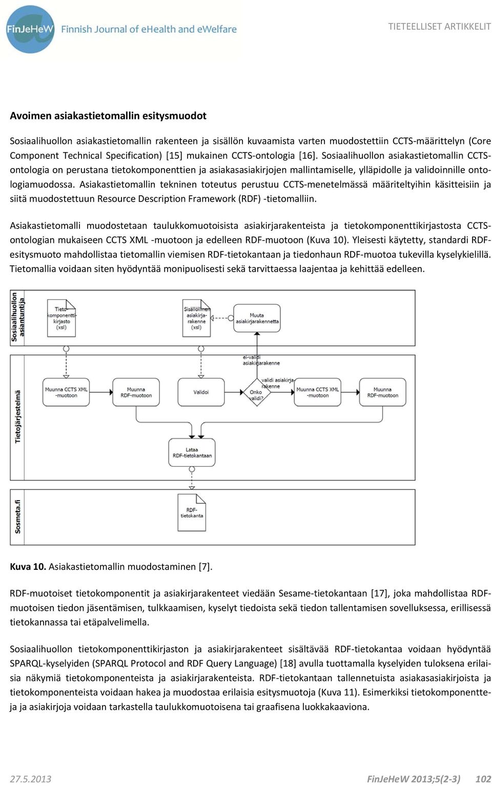 Asiakastietomallin tekninen toteutus perustuu CCTS menetelmässä määriteltyihin käsitteisiin ja siitä muodostettuun Resource Description Framework (RDF) tietomalliin.