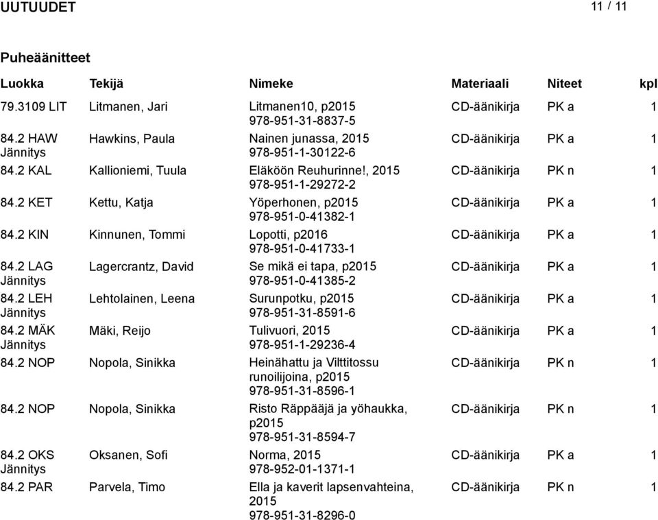 2 KIN Kinnunen, Tommi Lopotti, p CD-äänikirja PK a 1 978-951-0-41733-1 84.2 LAG Lagercrantz, David Se mikä ei tapa, p2015 CD-äänikirja PK a 1 978-951-0-41385-2 84.