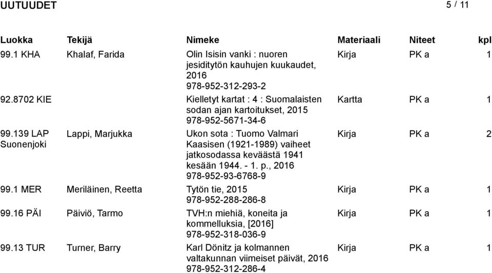 139 LAP Lappi, Marjukka Ukon sota : Tuomo Valmari Kirja PK a 2 Suonenjoki Kaasisen (1921-1989) vaiheet jatkosodassa keväästä 1941 kesään 1944. - 1. p.