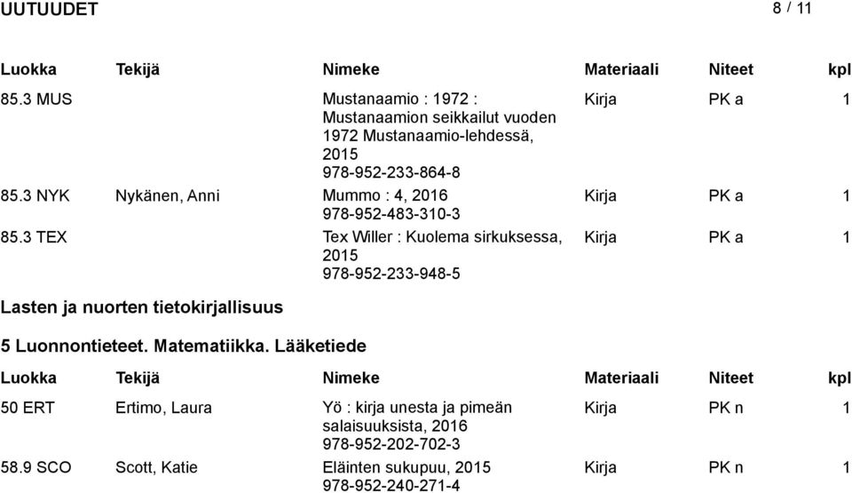 3 NYK Nykänen, Anni Mummo : 4, 978-952-483-310-3 85.