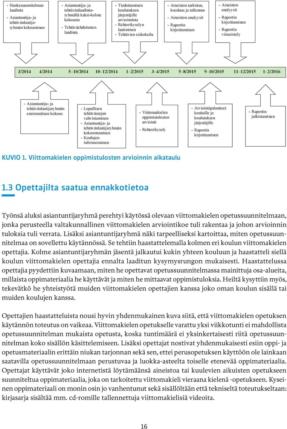 analyysit - Raportin kirjoittaminen - Raportin viimeistely 3/2014 4/2014 5 10/2014 10 12/2014 1 2/2015 3 4/2015 5 8/2015 9 10/2015 11 12/2015 1 2/2016 - Asiantuntija- ja tehtävänlaatijaryhmän