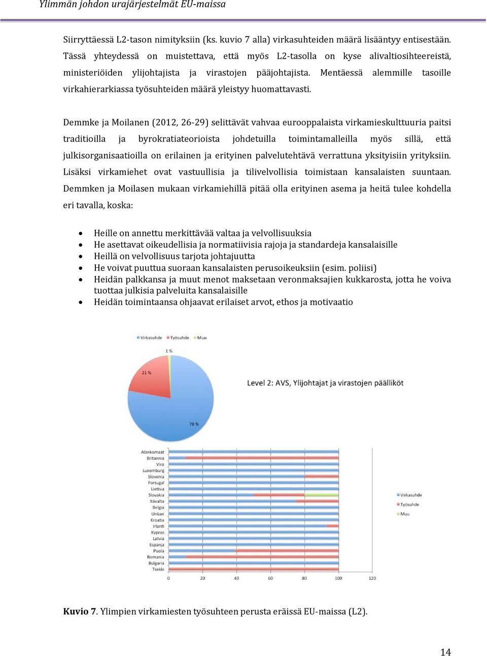 Mentäessä alemmille tasoille virkahierarkiassa työsuhteiden määrä yleistyy huomattavasti.