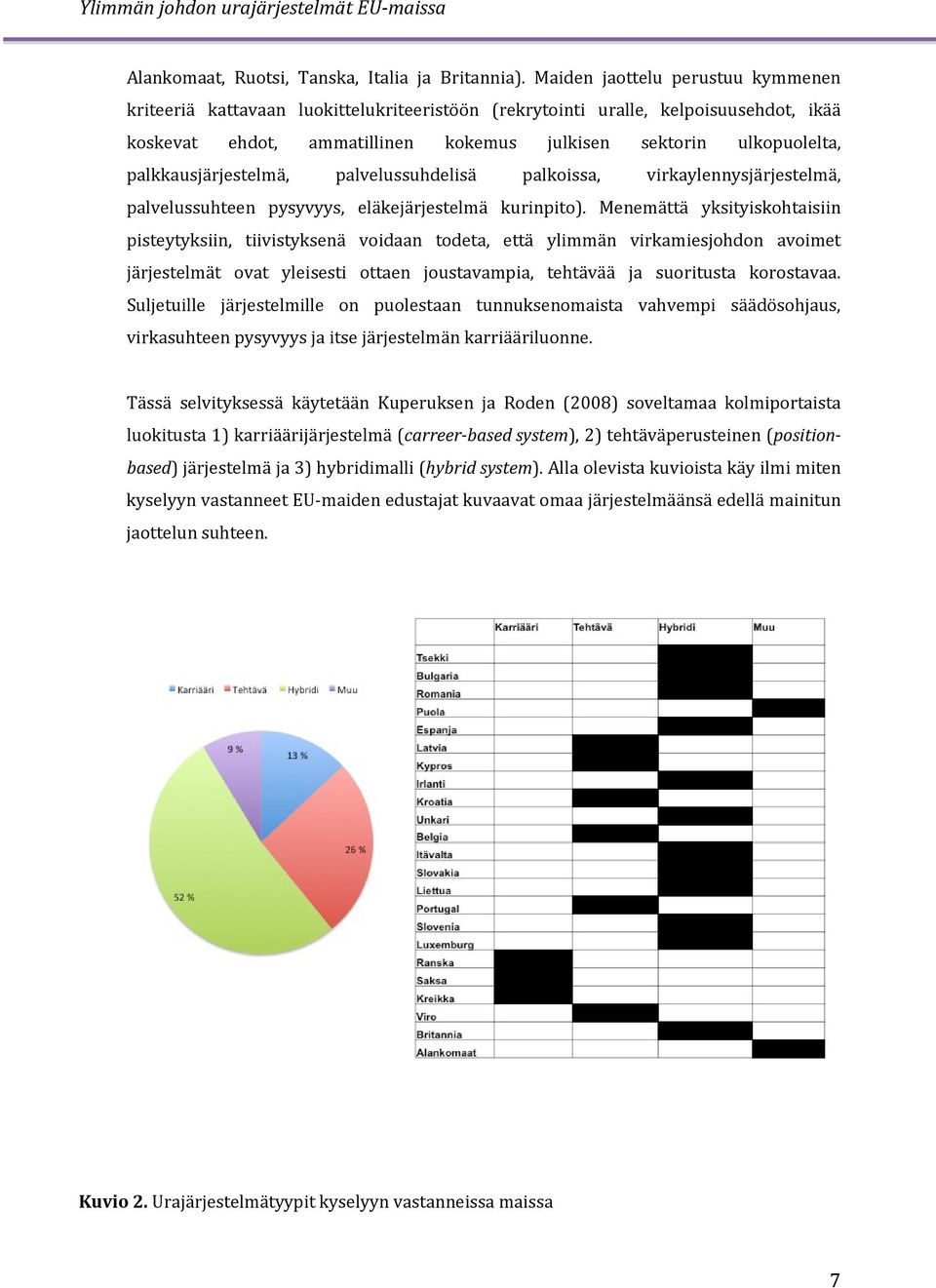 palkkausjärjestelmä, palvelussuhdelisä palkoissa, virkaylennysjärjestelmä, palvelussuhteen pysyvyys, eläkejärjestelmä kurinpito).