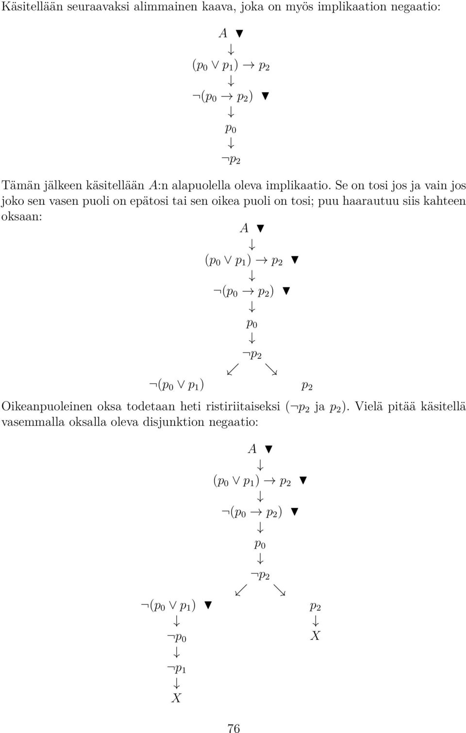 puu haarautuu siis kahteen oksaan: (p 0 p 1 ) p 2 (p 0 p 2 ) p 0 p 2 (p 0 p 1 ) p 2 Oikeanpuoleinen oksa todetaan heti ristiriitaiseksi