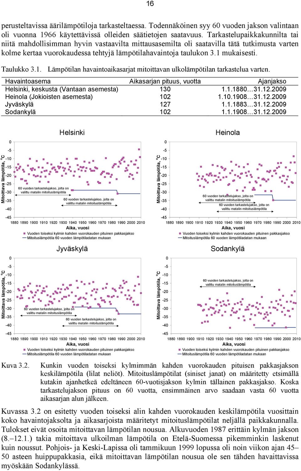 1 mukaisesti. Taulukko 3.1. Lämpötilan havaintoaikasarjat mitoittavan ulkolämpötilan tarkastelua varten. Havaintoasema Aikasarjan pituus, vuotta Ajanjakso Helsinki, keskusta (Vantaan asemesta) 13 1.1.188 31.