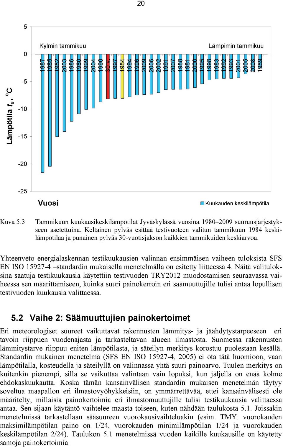 3 Tammikuun kuukausikeskilämpötilat Jyväskylässä vuosina 198 29 suuruusjärjestykseen asetettuina.