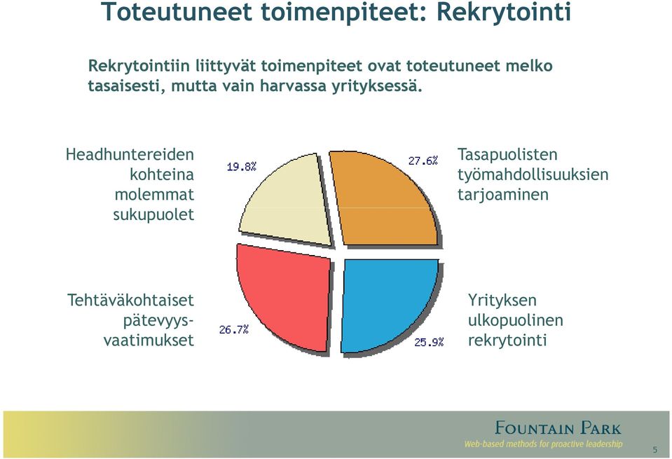 Headhuntereiden kohteina molemmat sukupuolet Tasapuolisten