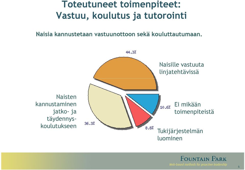 Naisille vastuuta linjatehtävissä Naisten kannustaminen jatko-