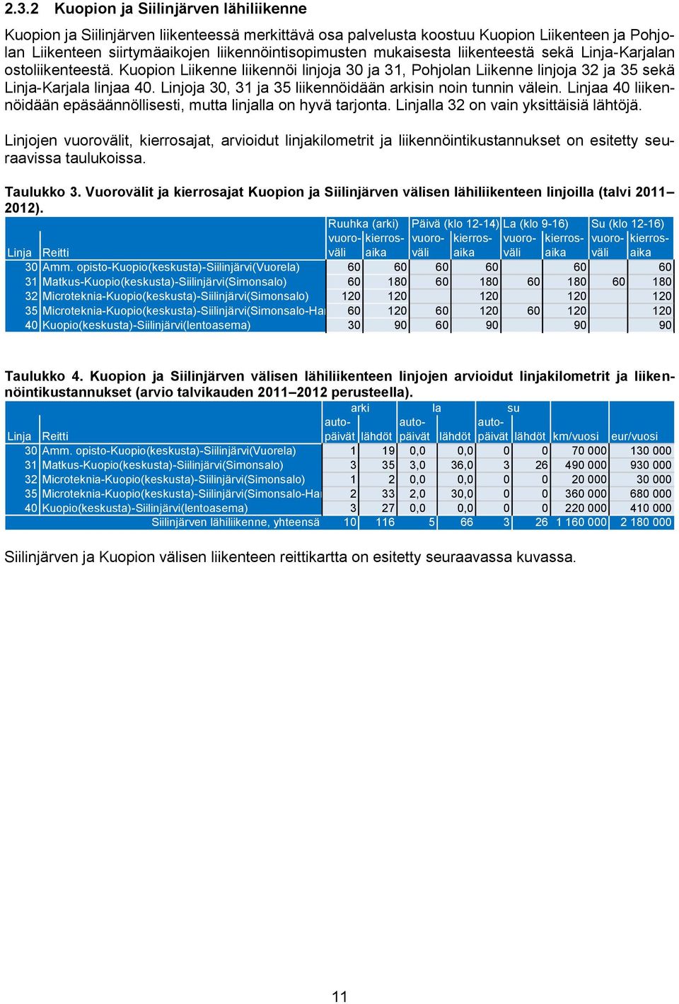 Linjoja 30, 31 ja 35 liikennöidään arkisin noin tunnin välein. Linjaa 40 liikennöidään epäsäännöllisesti, mutta linjalla on hyvä tarjonta. Linjalla 32 on vain yksittäisiä lähtöjä.