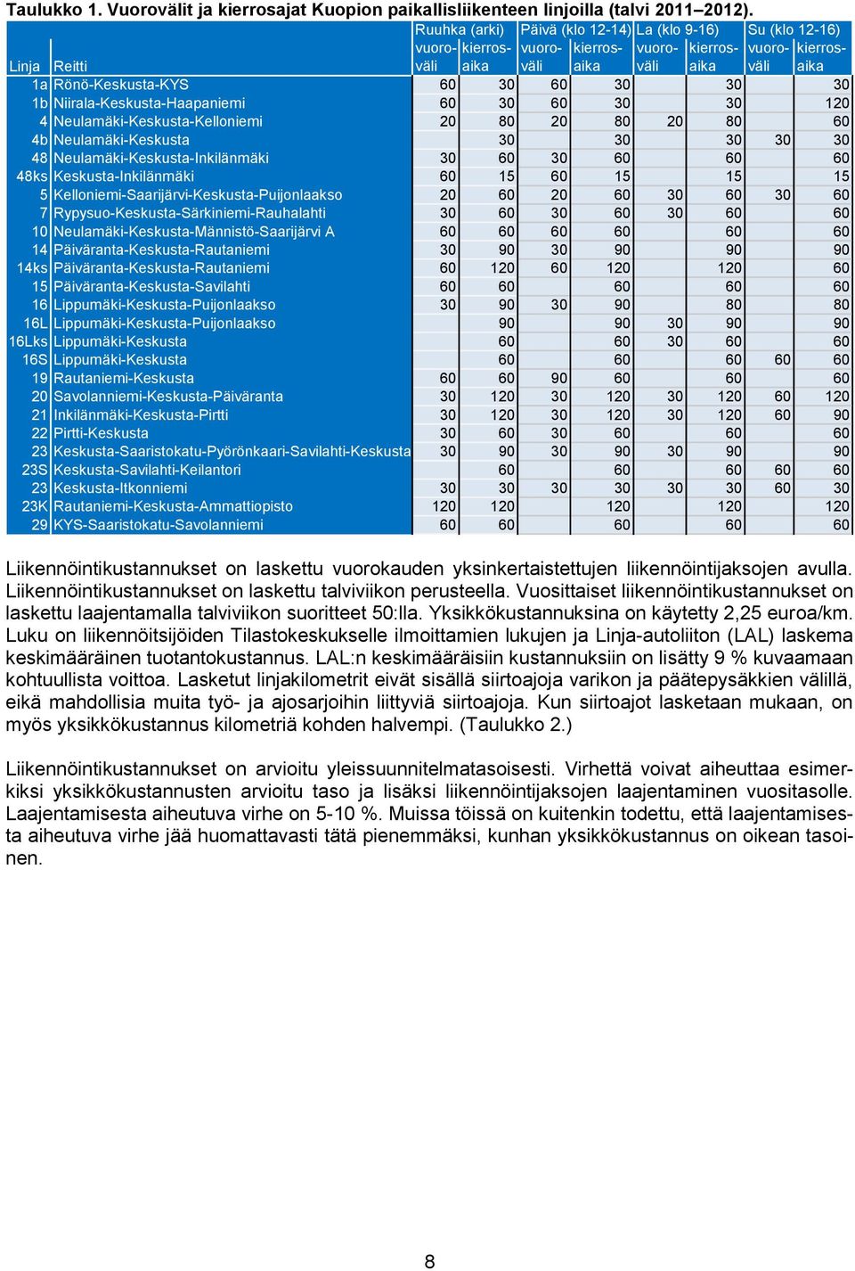 30 1b Niirala-Keskusta-Haapaniemi 60 30 60 30 30 120 4 Neulamäki-Keskusta-Kelloniemi 20 80 20 80 20 80 60 4b Neulamäki-Keskusta 30 30 30 30 30 48 Neulamäki-Keskusta-Inkilänmäki 30 60 30 60 60 60 48ks