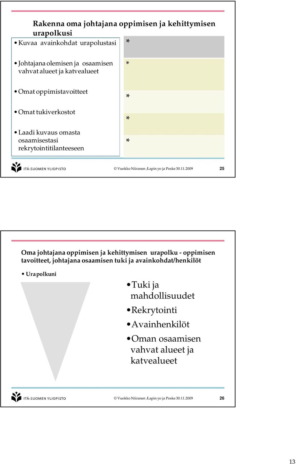rekrytointitilanteeseen * * * 25 Oma johtajana oppimisen ja kehittymisen urapolku - oppimisen tavoitteet, johtajana