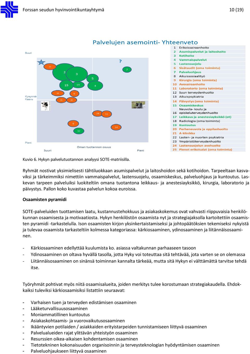 Laskevan tarpeen palveluiksi luokiteltiin omana tuotantona leikkaus- ja anestesiayksikkö, kirurgia, laboratorio ja päivystys. Pallon koko kuvastaa palvelun kokoa euroissa.